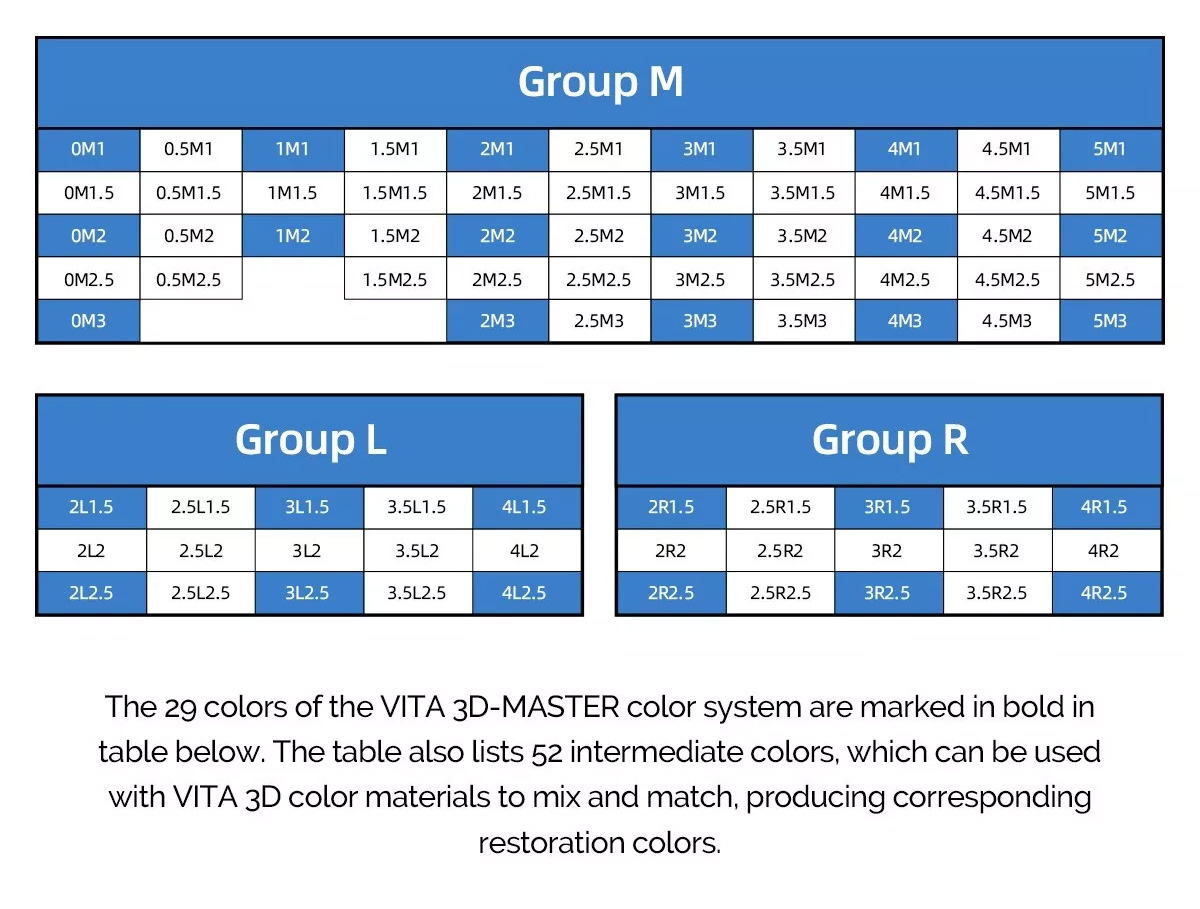 Comparador de cor de dentes LED dentário colorímetro digital com guia de sombra de dentes