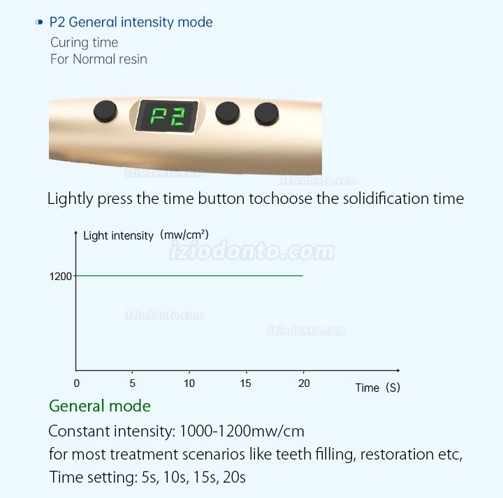 Refine MaxCure5 1800mw Fotopolimerizador Odontologico Sem fio