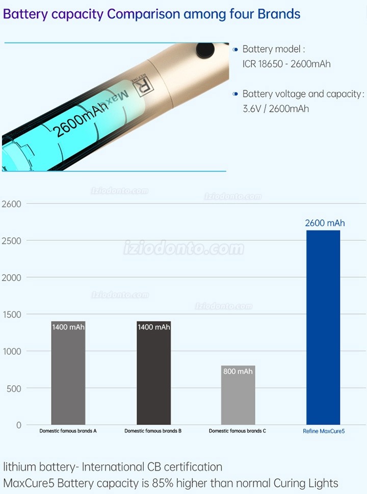 Refine MaxCure5 1800mw Fotopolimerizador Odontologico Sem fio